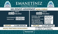 Eyyübiye Belediyesi'nin Mayıs Ayı Gelir Gider Tablosu Açıklandı