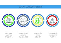 İKLİM DEĞİŞİKLİĞİ - Çevre Korunuyor, Enerji Kazanımı Artıyor