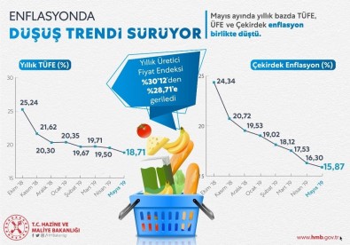 Bakan Albayrak Açıklaması 'Yıl Sonunda Hedeflediğimiz Rakamları Tutturacağız'