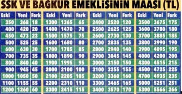 Bayram ikramiyesi ve zamlı maaş