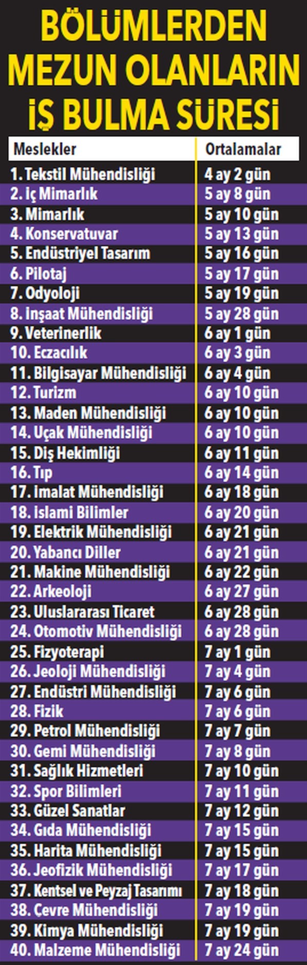 Cumhurbaşkanlığı'ndan meslek tercih rehberi!