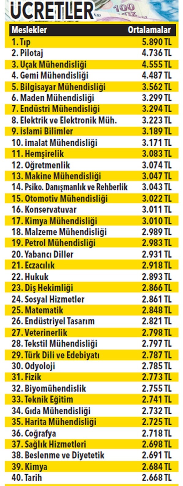 Cumhurbaşkanlığı'ndan meslek tercih rehberi!