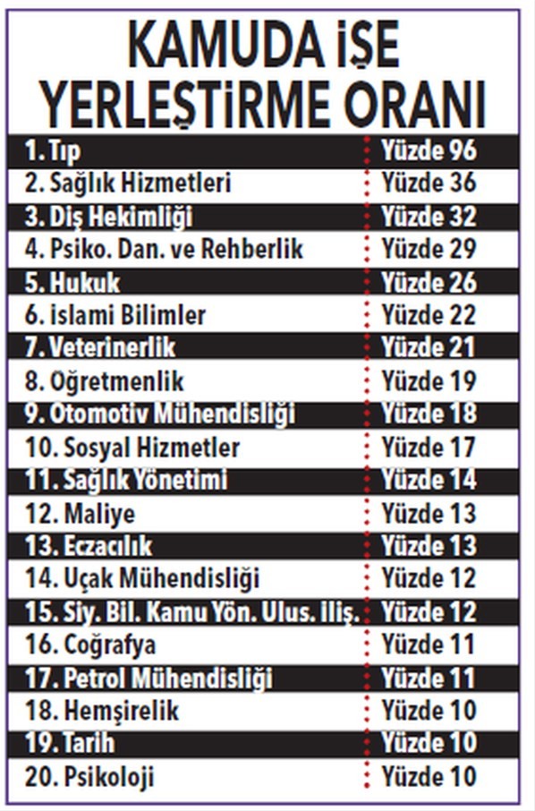 Cumhurbaşkanlığı'ndan meslek tercih rehberi!
