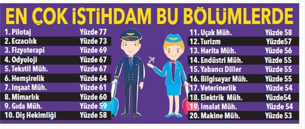 Cumhurbaşkanlığı'ndan meslek tercih rehberi!