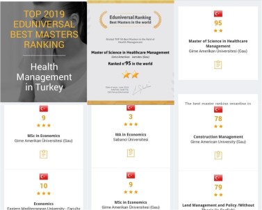 'Uluslararası Üniversite Değerlendirme Sonuçları' Açıklandı