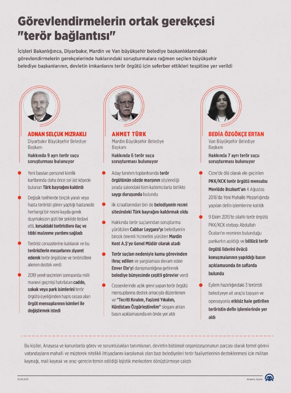 Görevden uzaklaştırılan başkanların 'terör' dosyası kabarık