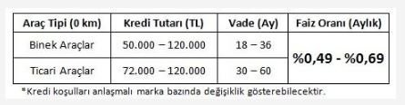 Kamu bankalarından otomotive özel kredi