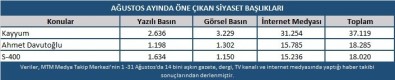 Ağustos Ayında En Çok Kayyum Atamaları Konuşuldu