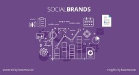 MUTLU AKÜ - Sosyal Medyayı En İyi Kullanan Markalar Açıklandı