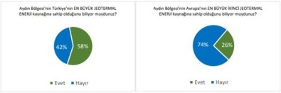 Aydın'da Jeotermal Polemiği İle İlgili Araştırma Sonuçları Yayınlandı