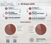 'Ocak-Kasım 2019'Da 104 Milyar Liralık Yatırıma 'Tamamlama Vizesi' Verdik'