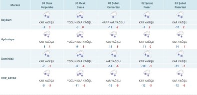 Bayburt Kar Yağışı Etkisi Altına Giriyor
