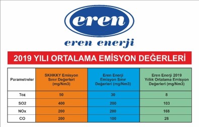 Eren Enerji Türkiye'nin Gururu Oldu