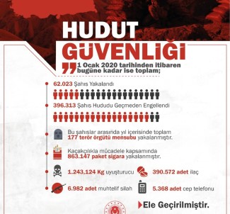 'Son 1 Ayda Yurt İçinde 46, Yurt Dışında 61 Olmak Üzere Toplam 107 Terörist Etkisiz Hale Getirilmiştir'
