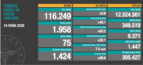 Bakan Koca son rakamları açıkladı!