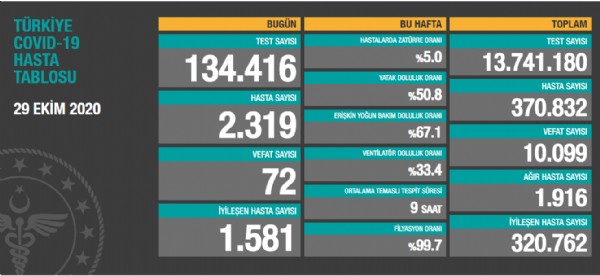 Bakan Koca kritik rakamları açıkladı!