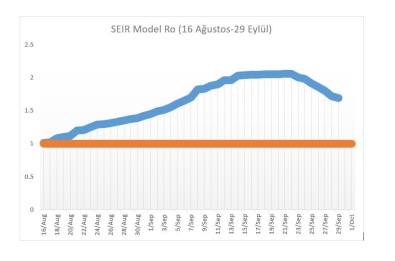 Korona Virüs Bulaştırıcılık Sayısı Düşüyor Açıklaması 'R0 Değeri 1.45...'