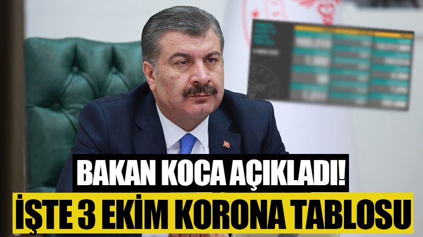 Sağlık Bakanlığı, 3 Ekim korona tablosu ve vaka sayısını açıkladı!