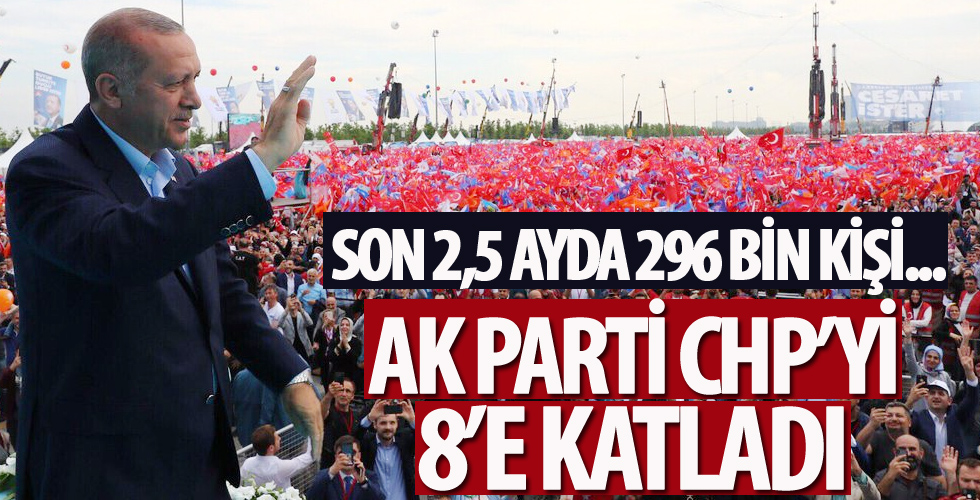 AK Parti CHP'yi 8'e katladı!