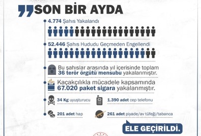 MSB Açıklaması 'Son 1 Ayda 134 Terörist Etkisiz Hale Getirildi'