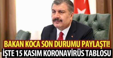 Bakan Koca 15 Kasım corona virüsü hasta ve vefat sayılarını açıkladı!