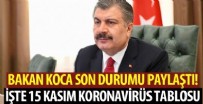 Bakan Koca 15 Kasım corona virüsü hasta ve vefat sayılarını açıkladı!