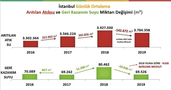 İmamoğlu'ndan çevre katliamı!
