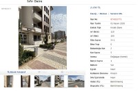 Elazığ'dan Tepki Çeken Haber, Bazı Depremzedeler Aldığı Dairelere 2 Bin 150 TL Kira İstedi