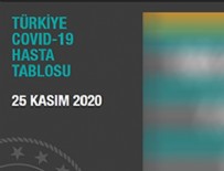 Türkiye'nin koronavirüs tablosu açıklandı!