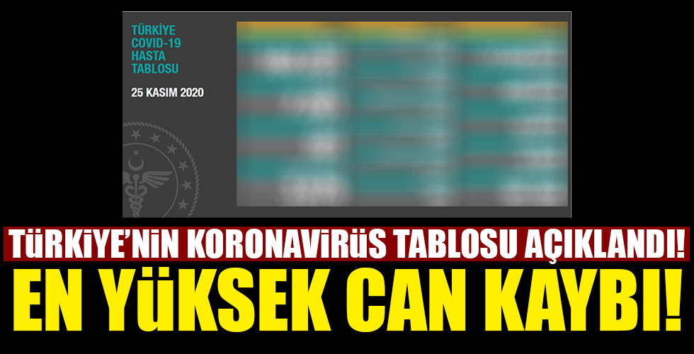 Türkiye'nin koronavirüs tablosu açıklandı!