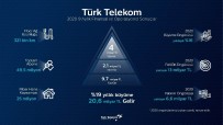 Türk Telekom'dan Yılın 9 Ayında Güçlü Büyüme