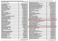 HDP'li Belediyeden Bir Kısım Medyaya 5 Ayda 209 Bin Lira