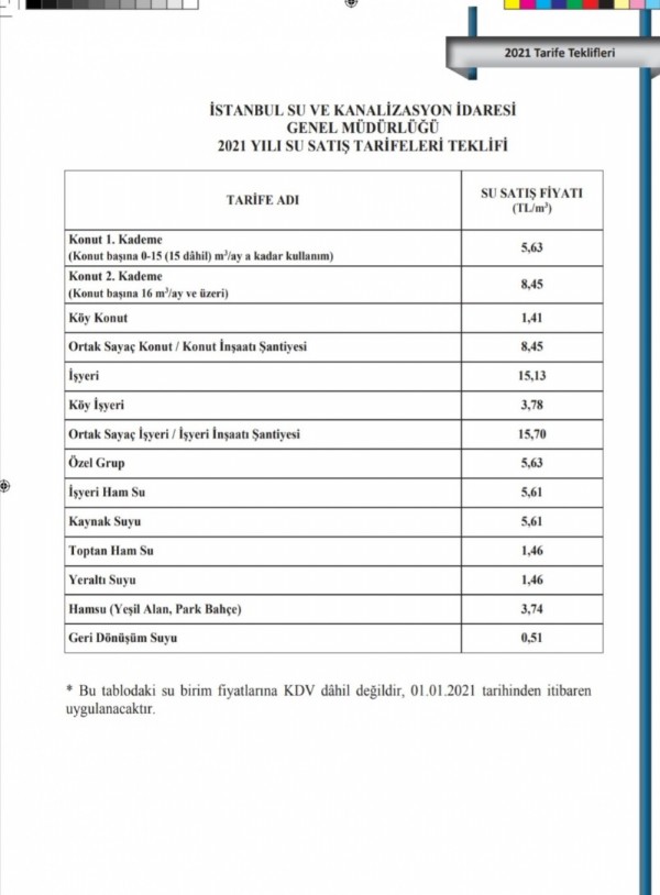 İstanbullulara kötü haber!