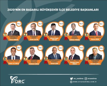 Yeşilyurt Başkanı Çınar, Doğu Anadolu'nun En İyi Belediye Başkanı Seçildi
