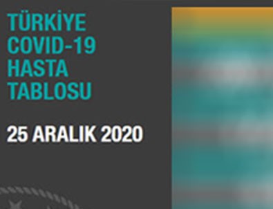 Koronavirüs tablosu açıklandı!