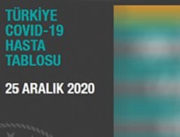 Koronavirüs tablosu açıklandı!