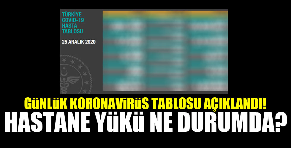 Koronavirüs tablosu açıklandı!