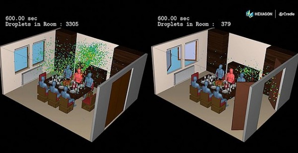 Noel kutlamasında koronavirüs nasıl bulaşır simülasyonu