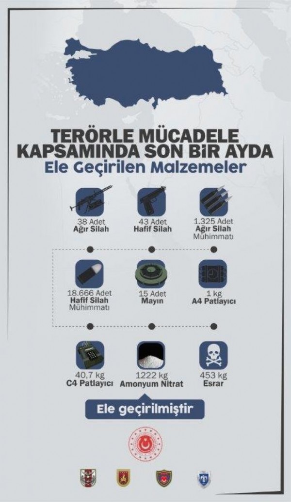 1 ayda 58 terörist etkisiz!