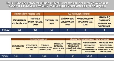 İzmir'de Kent Genelinde Geniş Çaplı Korona Virüs Denetimi Açıklaması 581 Bin Lira Ceza Kesildi
