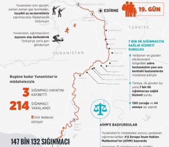 Edirne Valiliğinden 'Düzensiz Göçmen' Açıklaması