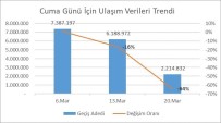 (Özel) İstanbul'da Toplu Ulaşım Kullanımı Yüzde 64 Oranında Düştü