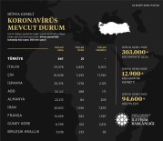 İLETIŞIM - İletişim Başkanlığı, Koronavirüsün Dünyadaki Son Durumunu Açıkladı