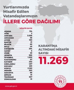 Yurt Dışından Gelen 11 Bin 269 Vatandaş 23 İlde KYK Yurtlarında Karantina Altında