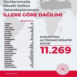 CUMHURBAŞKANLIĞI - Yurt Dışından Gelen 11 Bin 269 Vatandaş 23 İlde KYK Yurtlarında Karantinada