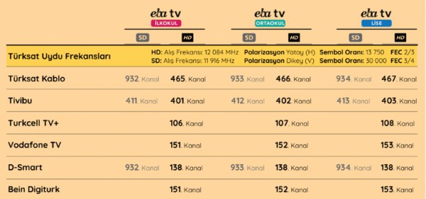 TRT EBA tv kurulumu nasıl yapılır?