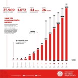 İLETIŞIM - İletişim Başkanlığından Türkiye Genelinde Korona Virüs Durumu Paylaştı