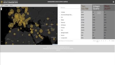 Cumhurbaşkanlığı Dijital Dönüşüm Ofisinden 'Koronavirüs' Sitesi