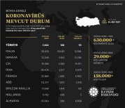 İLETIŞIM - İletişim Başkanlığından Dünya Genelinde Korona Virüs Durumu Hakkında Paylaşım