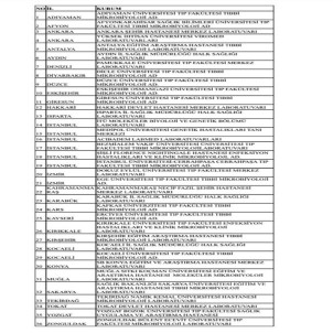 44 İlde 73 Merkez 'Covid-19 Tanı Laboratuvarı' Olarak Yetkilendirildi
